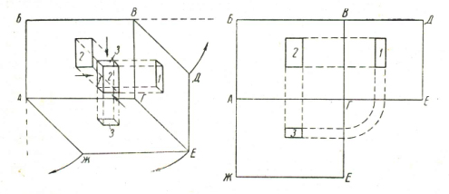 Рис. 2. Схема  построения изображения в прямоугольных проек¬циях на три плоскости.