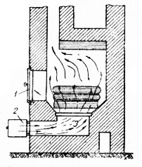 Рис. 41. Подача воздуха в топливнике с поддувалом и колосниковой решеткой.
