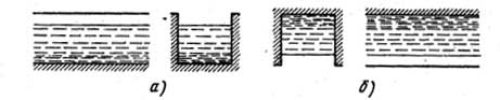 Рис. 1. Движение воды (а) и газа (б) в каналах