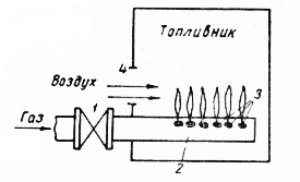 Рис. 52. Схема работы диффузионной горелки.