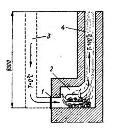 Рис. 3. Схема работы дымовой трубы