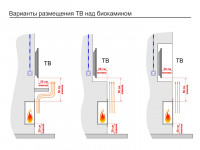 Топливный блок GOOD FIRE 1600 МУ