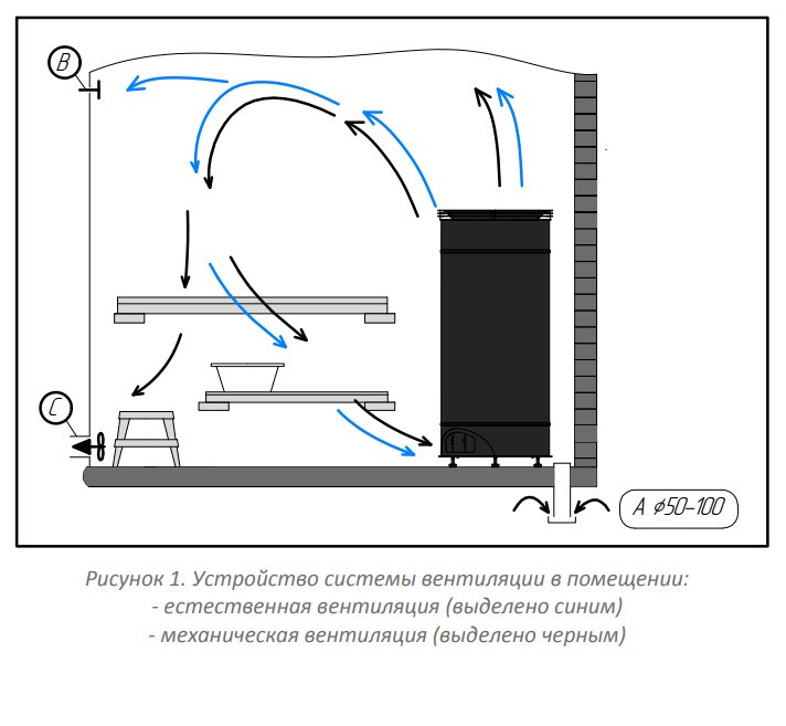 Электрическая печь для бани и сауны Sangens L12C Ceramic