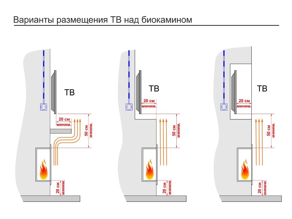 Встроенный биокамин Good Fire Trinity Lux 650